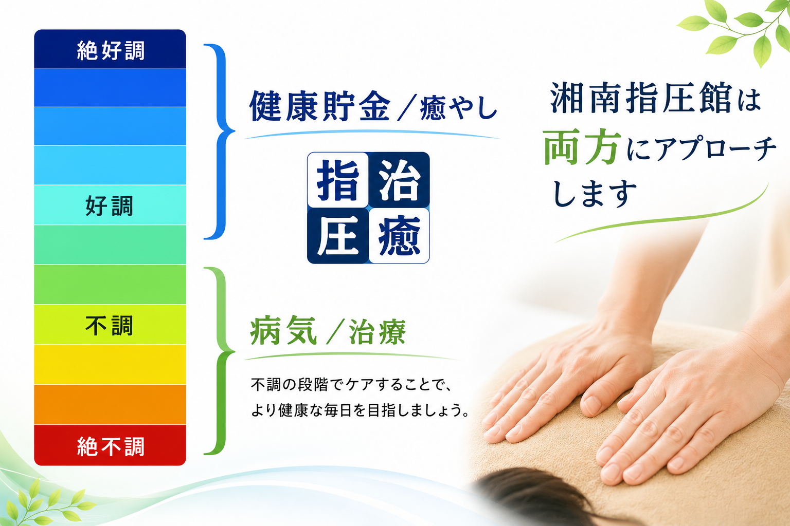 健康貯金/癒し
