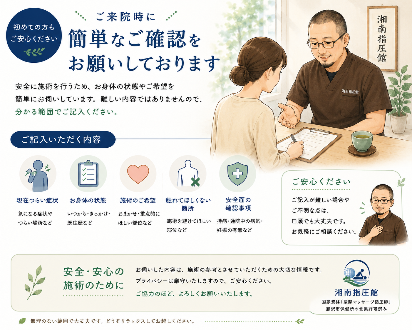 問診について